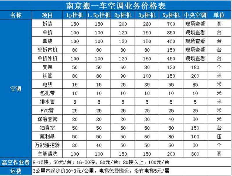 深圳厂房中央空调维修保养,守护企业舒适运营